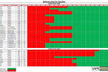 Sub Ohm Battery Chart.png