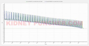 samsung-inr-25r-vs-sony-vtc5-.2-ohm-10-sec-20-secrs.jpg