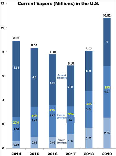 Current Vapers U.S. 2019.png