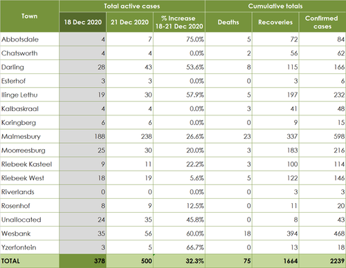 Swartland 2020.12.21.png