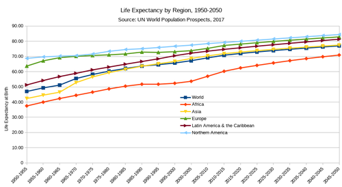 Life_Expectancy_At_Birth_By_Region.png