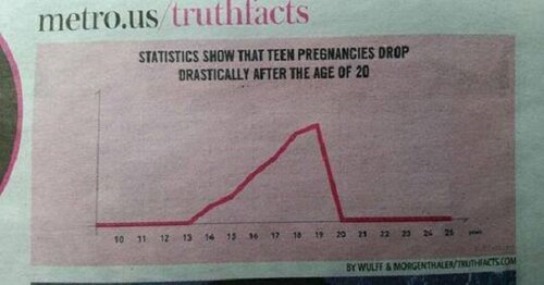 Teenage pregnancies.jpg