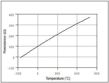 RTDcurve.jpg