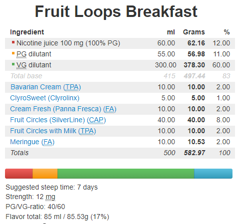 Fruit Loops Breakfast.png